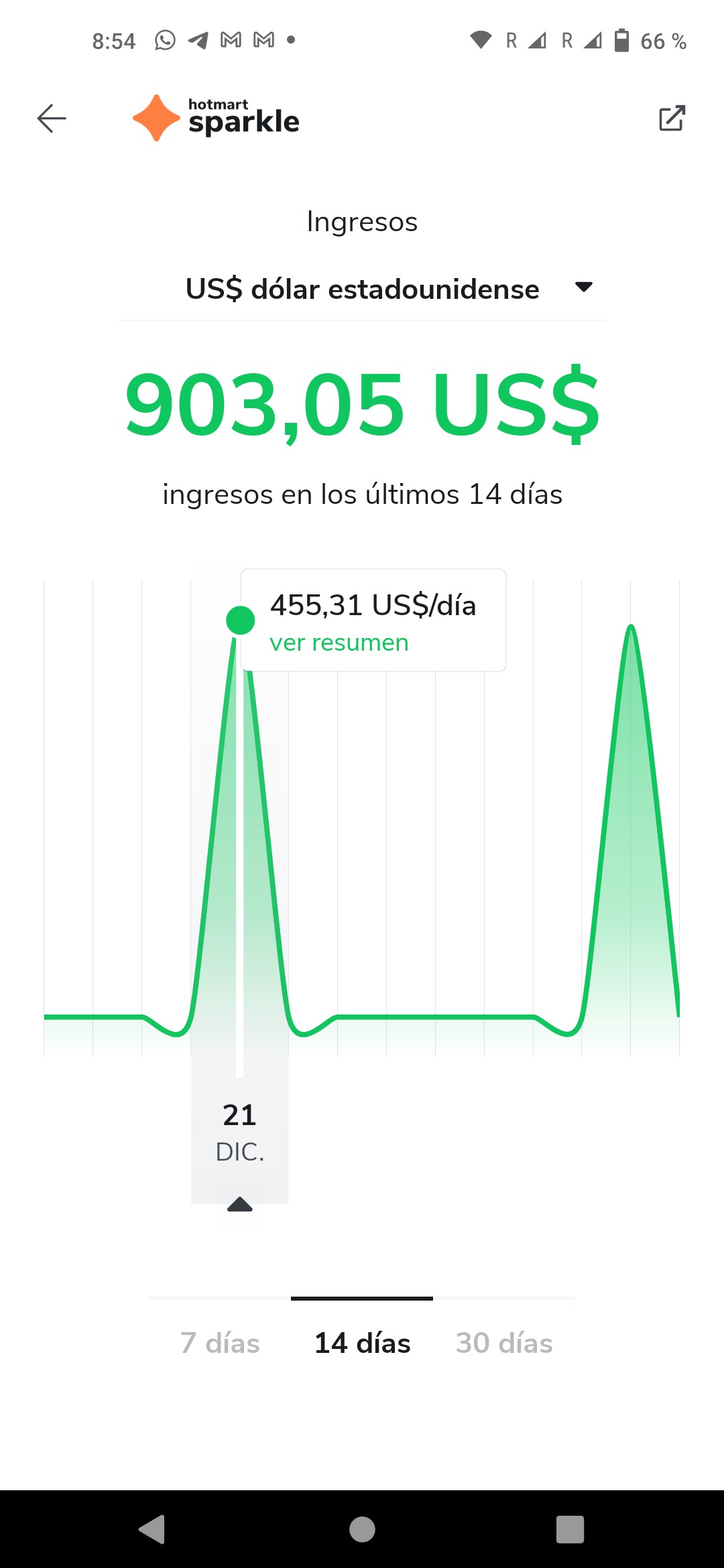 Ventas27dic21