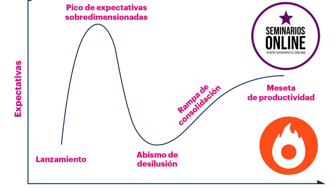 curva garner seminarios online